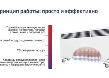 Отопление дома конвекторами